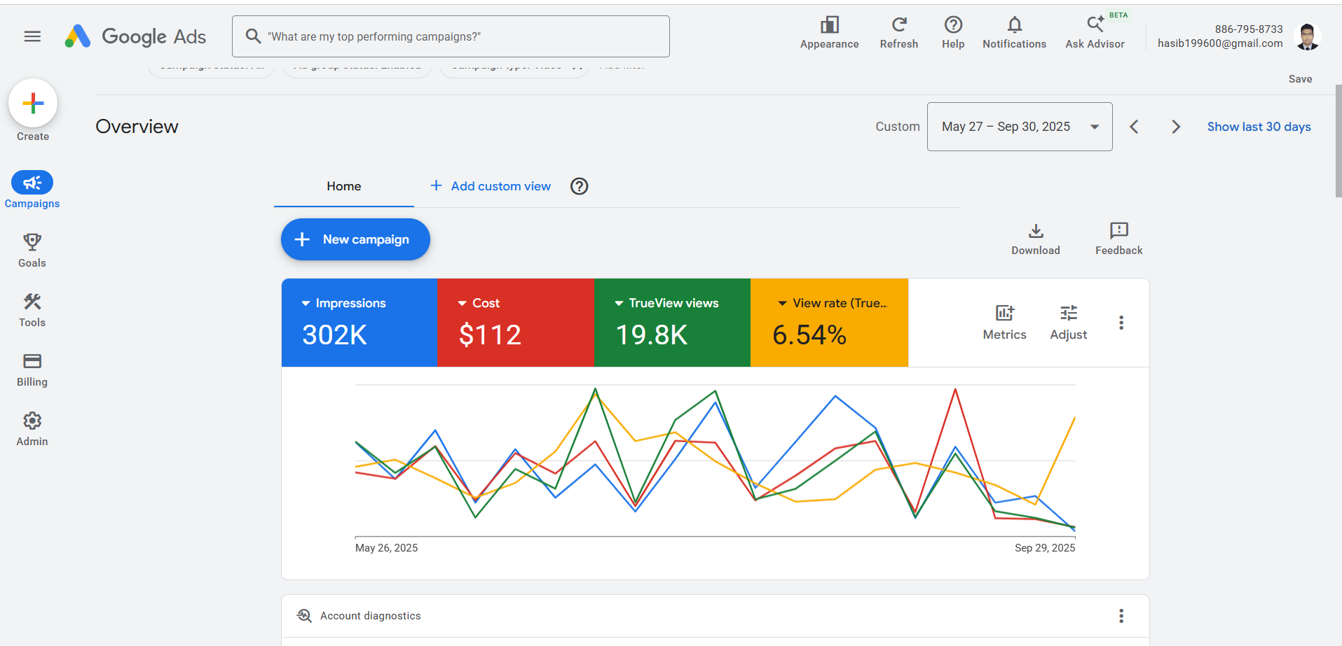 Google Ads by SK Hasibur Rahman