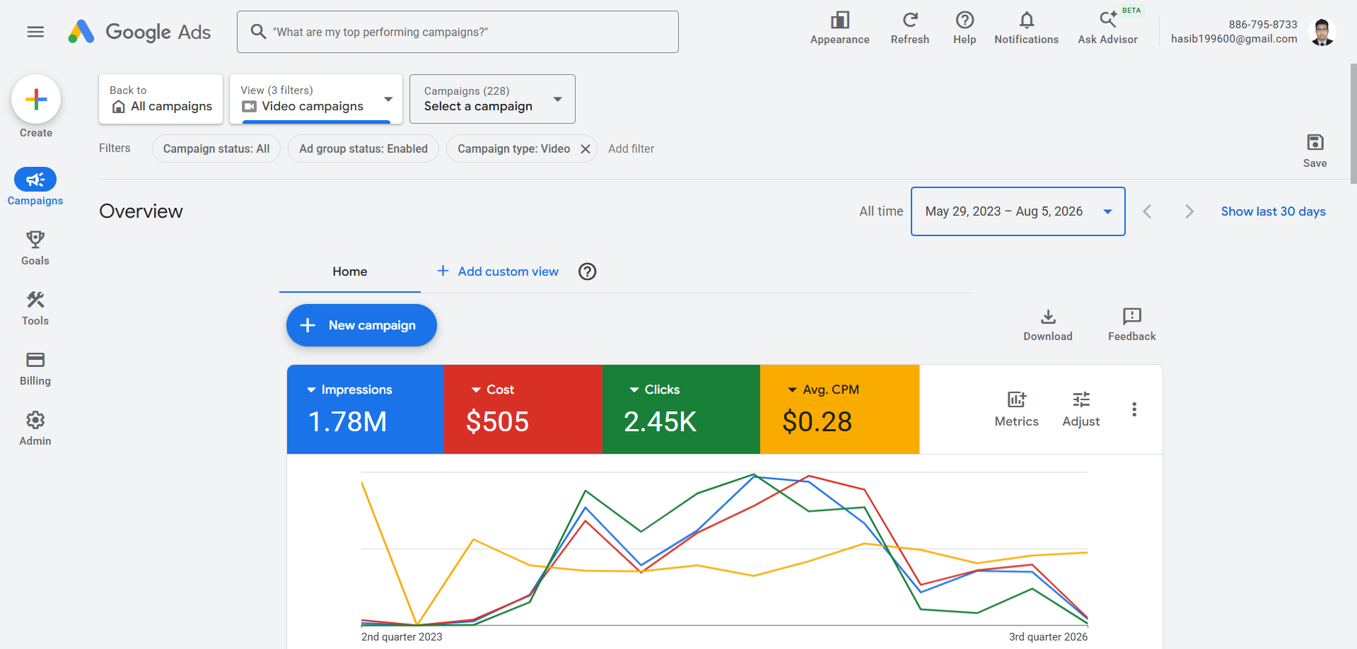 SK Habibur Rahman Google Ads 2