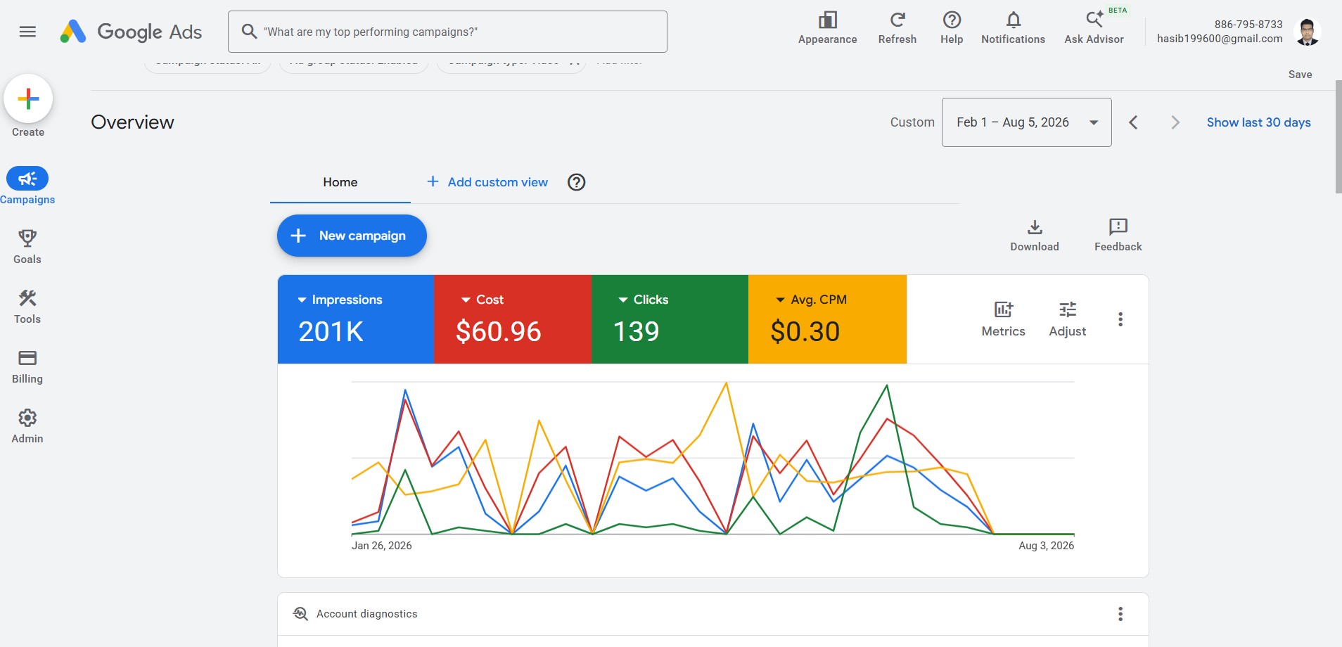SK Habibur Rahman Google Ads