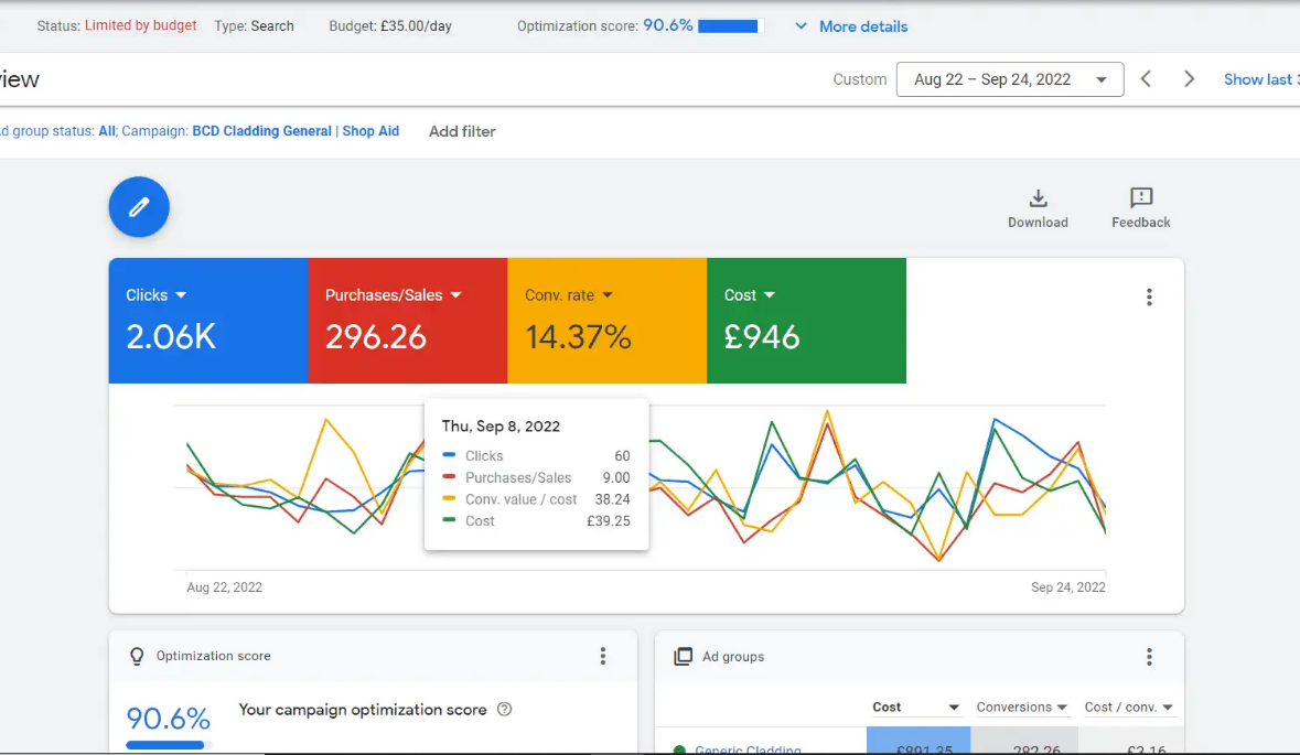 SK Hasibur Rahman Google Ads
